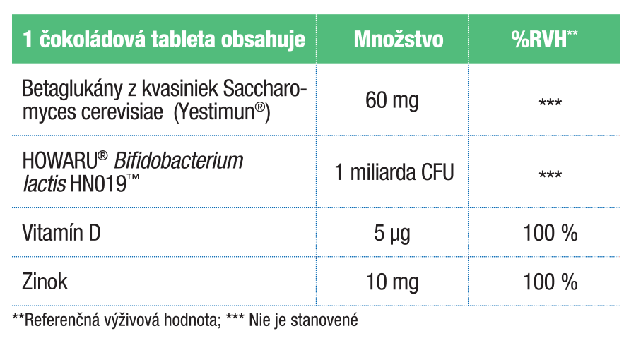 Immuno tabulka